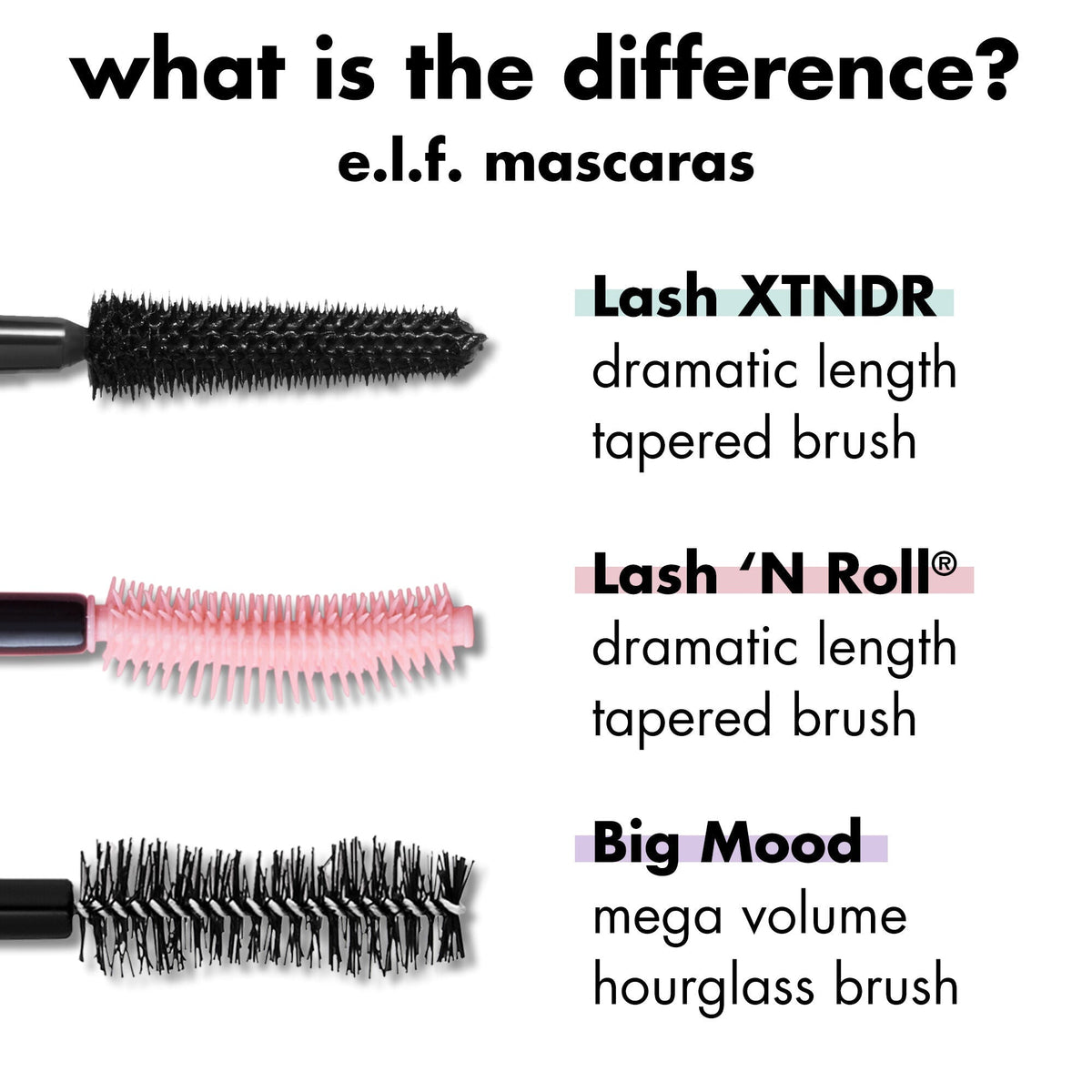 What is the Difference between e.l.f. Mascaras