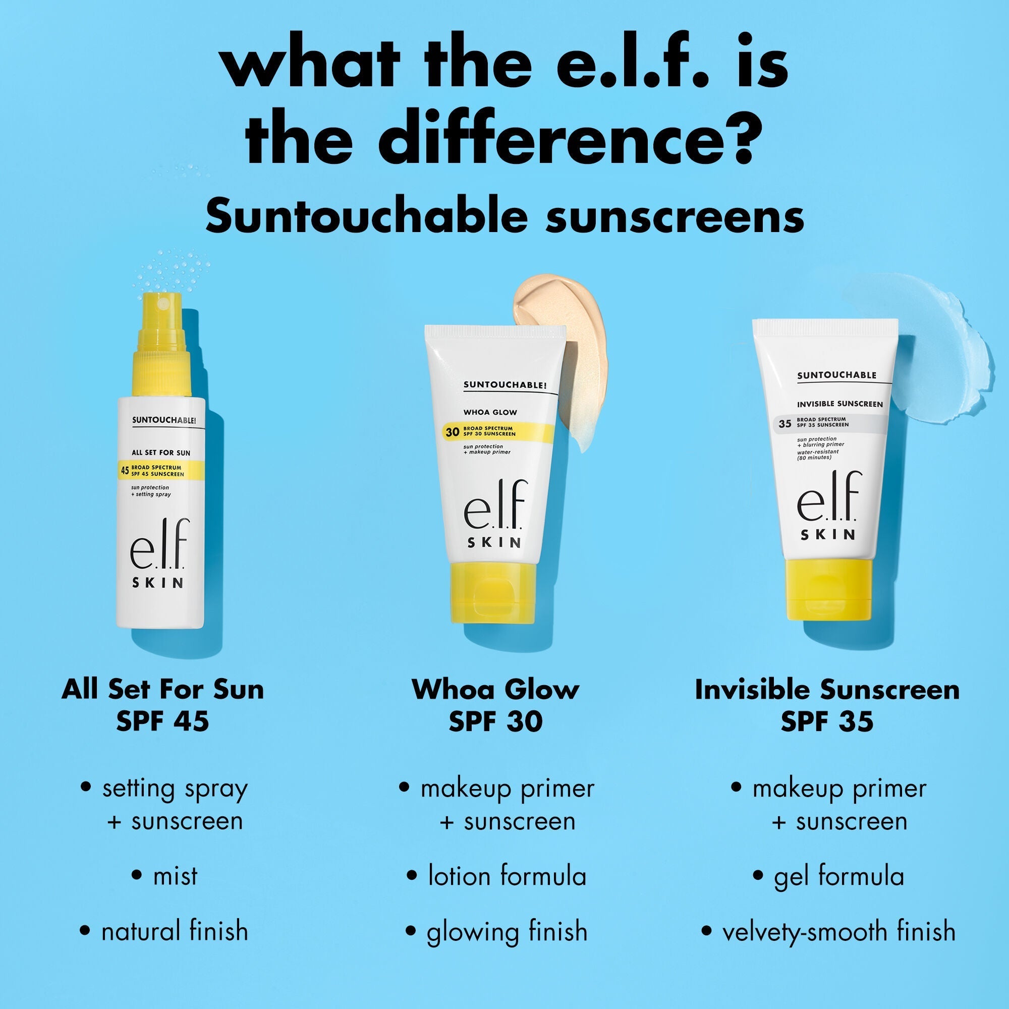 e.l.f. Sunctouchable Sunscreen Comparison Chart - What is the difference?
