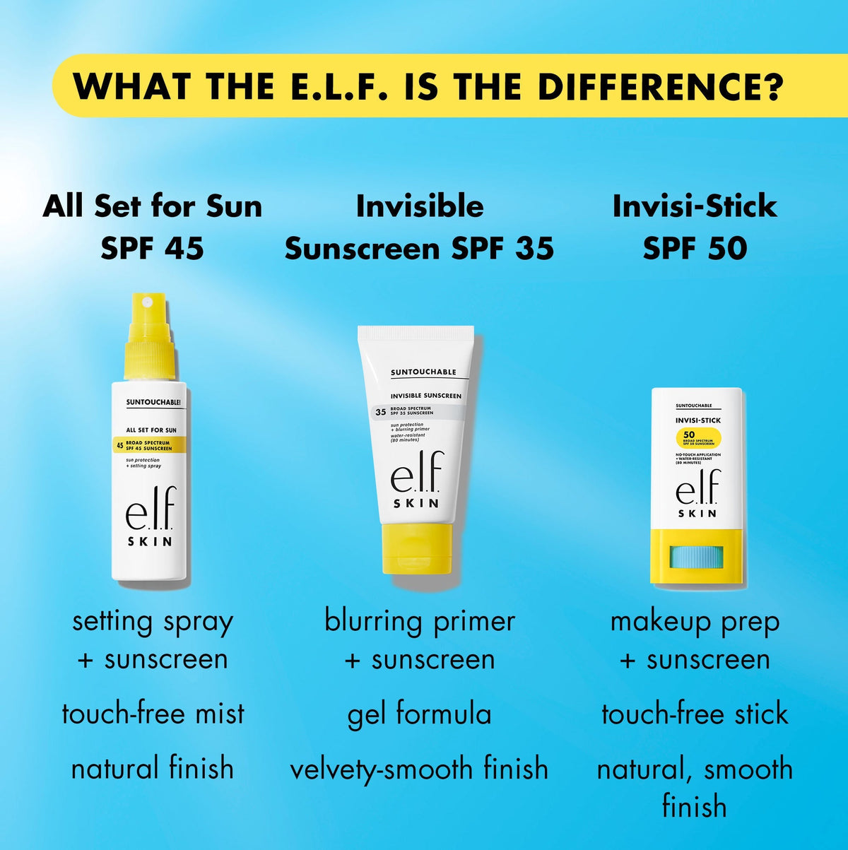 Suntouchable Sunscreen SPF Comparison Chart